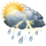Mostly Cloudy, Thundershowers